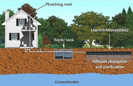 Septic installation